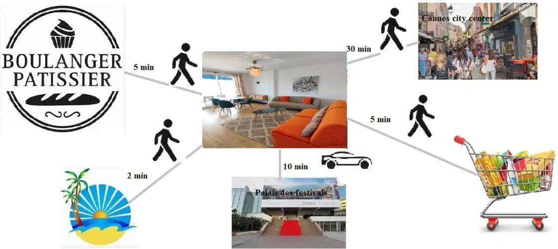 Cannes Pointe Croisette T2 Plage 2Min A Pieds 46M2 Exteriér fotografie